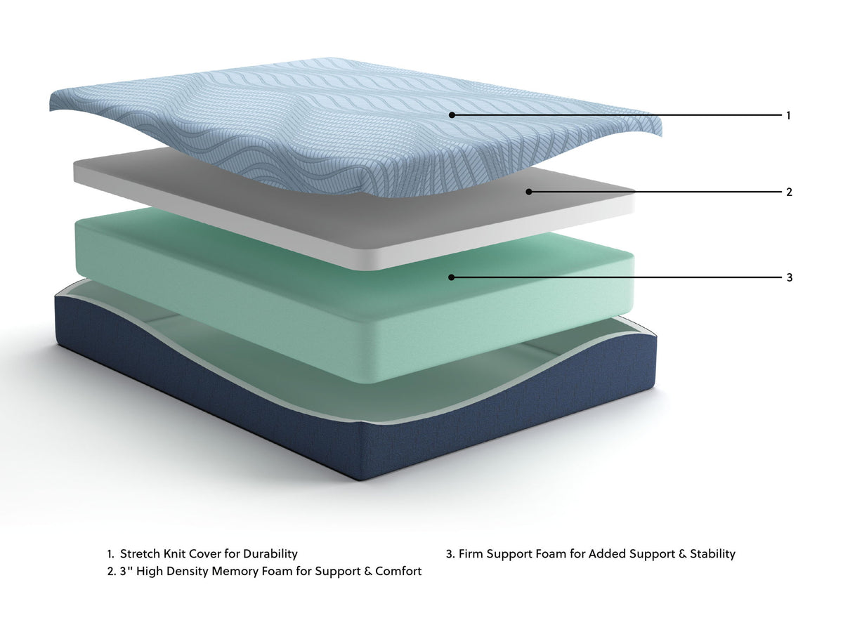 Sierra Sleep Peak 2.0 12-inch memory foam mattress showing plush surface and supportive design for comfortable sleep.