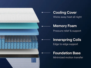 Nectar Classic Hybrid - Mattress - R&R Furniture Gallery (Fountain Valley, CA)