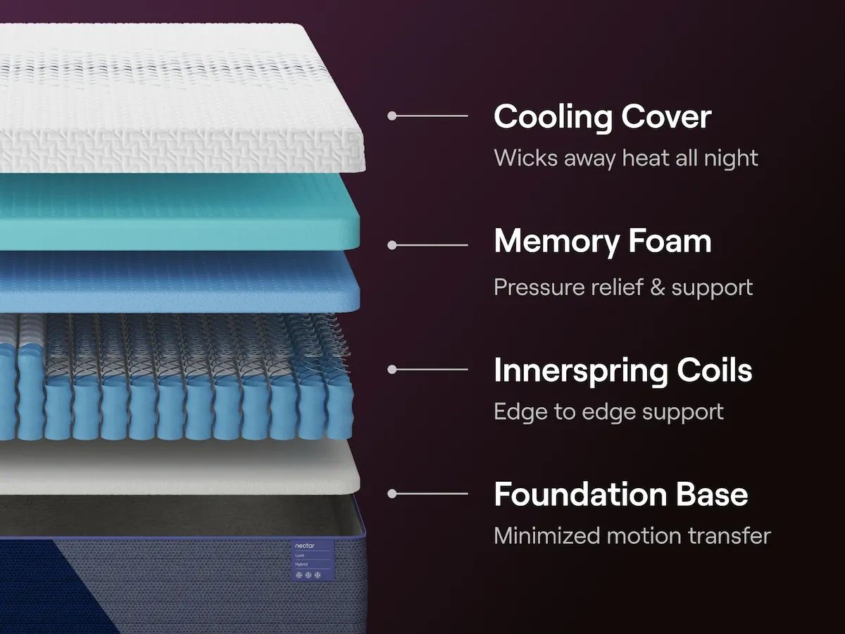 Nectar Luxe Hybrid - White - Mattress - R&R Furniture Gallery (Fountain Valley, CA)