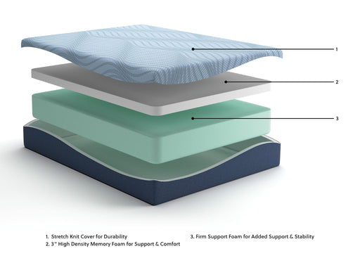 Sierra Sleep Peak 2.0 12-inch memory foam mattress showing plush surface and supportive design for comfortable sleep.