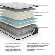 Elite Springs Plush - Mattress - R&R Furniture Gallery (Fountain Valley, CA)
