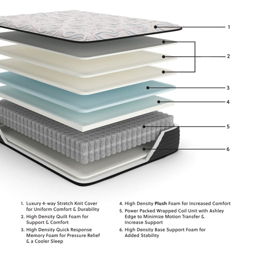 Elite Springs Plush - Mattress - R&R Furniture Gallery (Fountain Valley, CA)