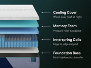 Nectar Premier Hybrid - Mattress - R&R Furniture Gallery (Fountain Valley, CA)