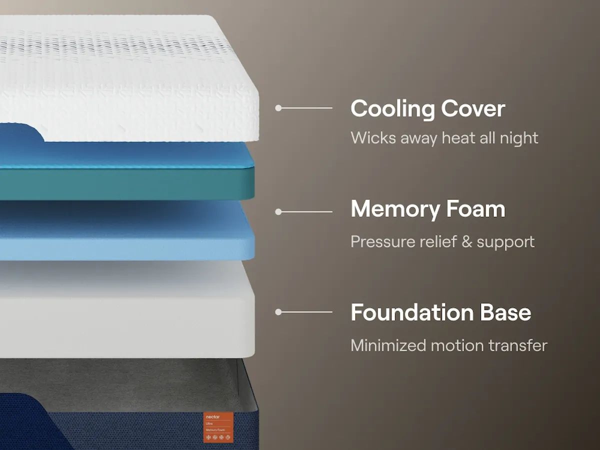 Nectar Ultra Memory Foam - Mattress - Fabric - R&R Furniture Gallery (Fountain Valley, CA)