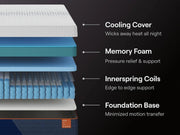 Nectar Ultra Hybrid - Mattress - Fabric - R&R Furniture Gallery (Fountain Valley, CA)
