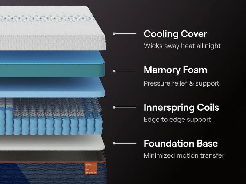 Nectar Ultra Hybrid - Mattress - Fabric - R&R Furniture Gallery (Fountain Valley, CA)