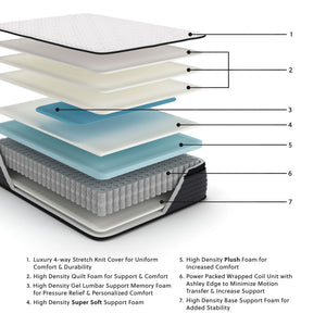 Limited Edition Pt - Mattress - R&R Furniture Gallery (Fountain Valley, CA)