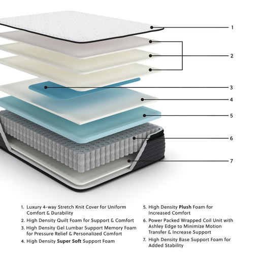 Limited Edition Pt - Mattress - R&R Furniture Gallery (Fountain Valley, CA)