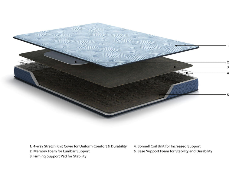 Sierra Sleep® by Ashley Peak 2.0 Bonnell hybrid mattress showing a plush, supportive surface with quilted top and mattress edges.