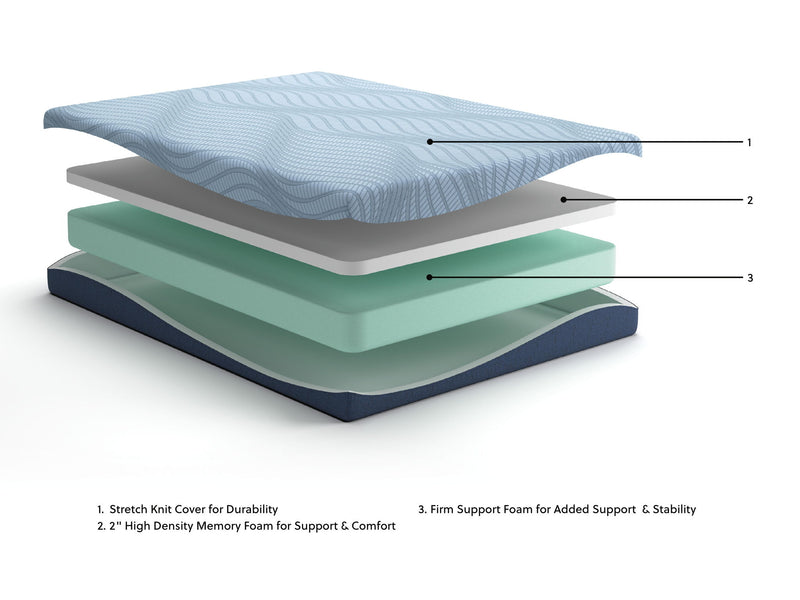 Sierra Sleep® by Ashley Peak 2.0 8-inch Memory Foam Mattress, showing plush memory foam surface and supportive profile.