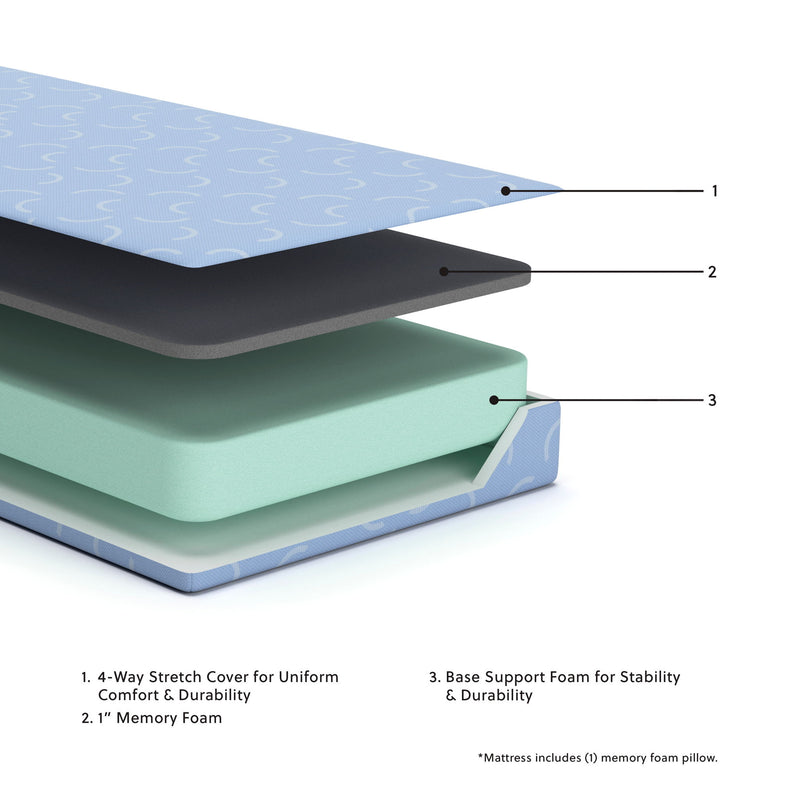Blue twin-size memory foam mattress and pillow set from Sierra Sleep® by Ashley, featuring a sleek, comfortable design.