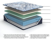 Sierra Sleep® by Ashley Firm Luxe 2.0 innerspring mattress with plush top layer and supportive coils for comfortable sleep.