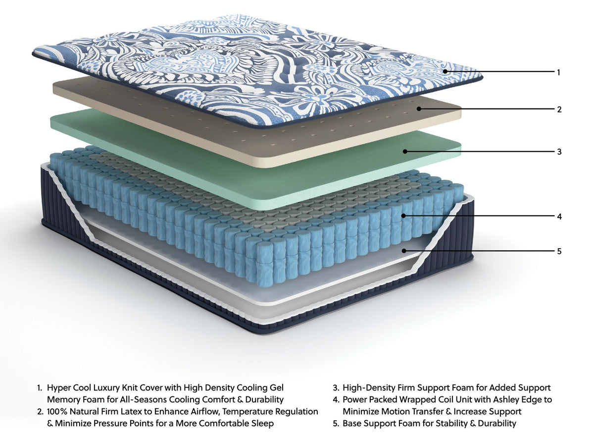 Sierra Sleep® by Ashley Firm Luxe 2.0 innerspring mattress with plush top layer and supportive coils for comfortable sleep.