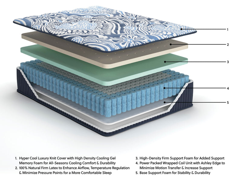 Sierra Sleep® by Ashley Firm Luxe 2.0 innerspring mattress with plush top layer and supportive coils for comfortable sleep.
