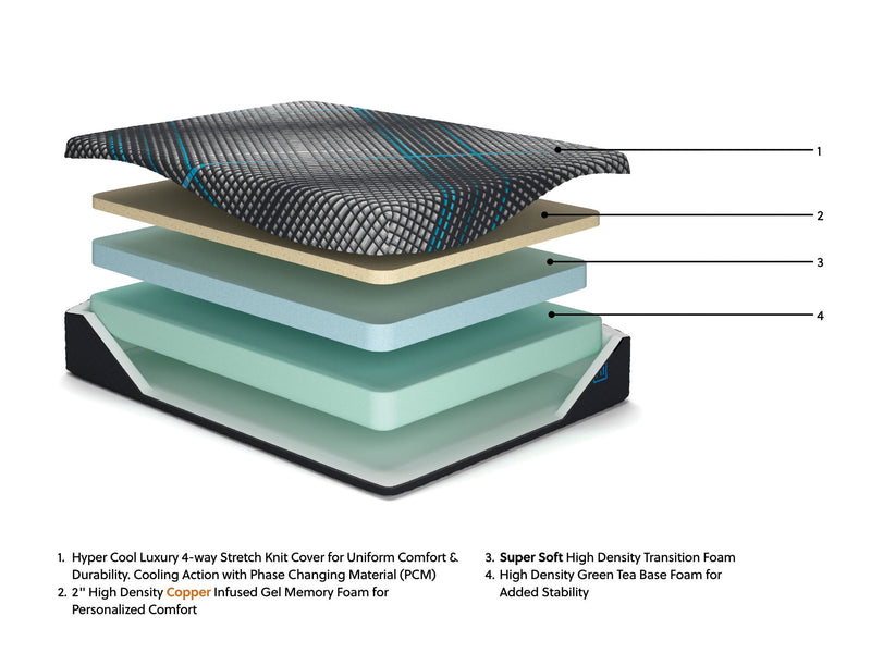 Sierra Sleep® Millennium 2.0 Foam 12-Inch memory foam mattress with plush surface and supportive design for comfortable sleep.