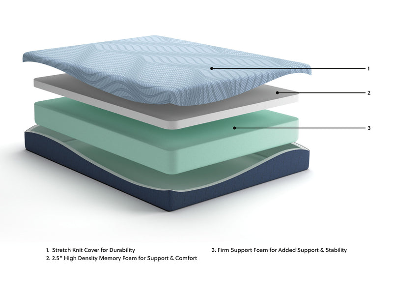 Sierra Sleep Peak 2.0 10-inch memory foam mattress showing plush, smooth surface and full view of the mattress in a bedroom setting.