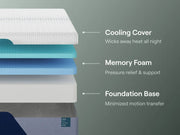 Nectar Premier Memory Foam - Mattress - R&R Furniture Gallery (Fountain Valley, CA)