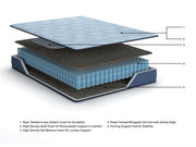 Sierra Sleep® by Ashley Peak 2.0 10 Hybrid Mattress with layered comfort and supportive design, shown on a bed.