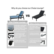 3 Piece Outdoor Patio Lounge Set, 2 Chaise & 1 End Table With Tapered Feet, Pneumatic Adjustable Backrest, Wheels, Sunbrella Cushion - Ember Black / Blue - R&R Furniture Gallery (Fountain Valley, CA)