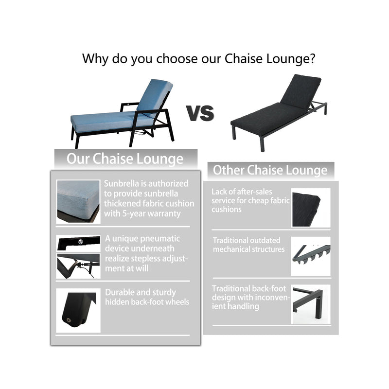 3 Piece Outdoor Patio Lounge Set, 2 Chaise & 1 End Table With Tapered Feet, Pneumatic Adjustable Backrest, Wheels, Sunbrella Cushion - Ember Black / Blue - R&R Furniture Gallery (Fountain Valley, CA)