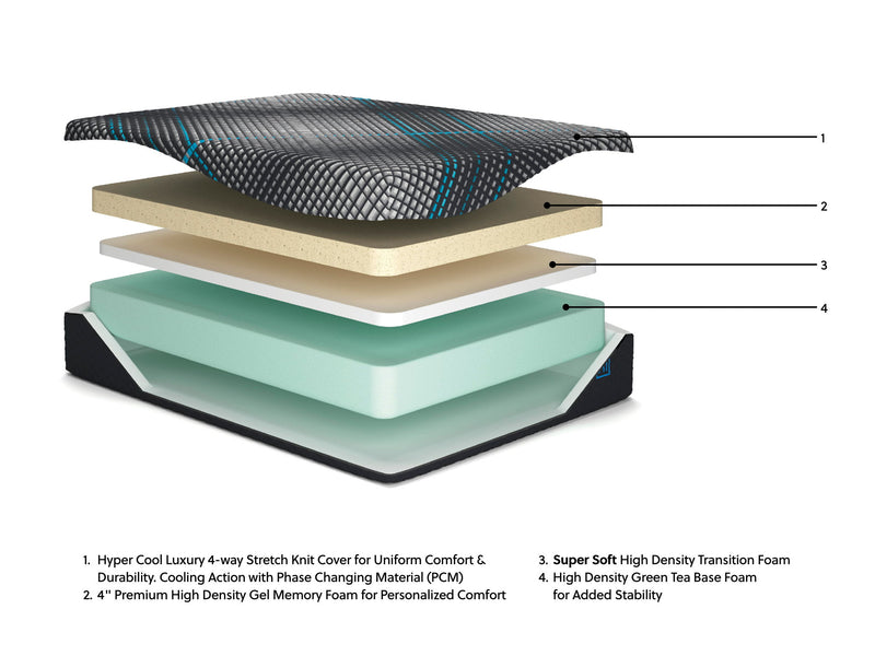 Sierra Sleep Millennium 2.0 Foam 14-inch memory foam mattress with plush white cover, showcasing its thickness and comfortable surface.
