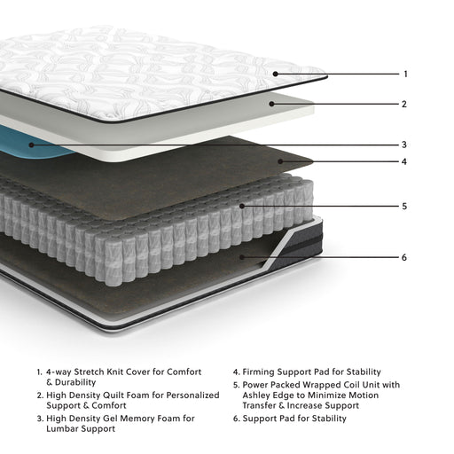 10 Inch Pocketed Hybrid - Mattress - R&R Furniture Gallery (Fountain Valley, CA)