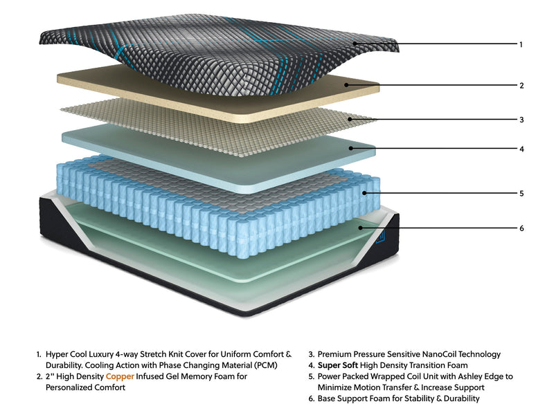 Sierra Sleep® by Ashley Millennium 2.0 Hybrid 14-inch mattress showing plush surface with quilted top and supportive edges.