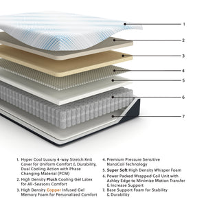 Millennium Luxury Plush Gel Latex Hybrid - Luxury Plush Gel Latex Hybrid Mattress - R&R Furniture Gallery (Fountain Valley, CA)