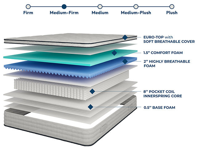 Salvia 12" Cal.King Hybrid Pocket Coil Mattress - R&R Furniture Gallery (Fountain Valley, CA)