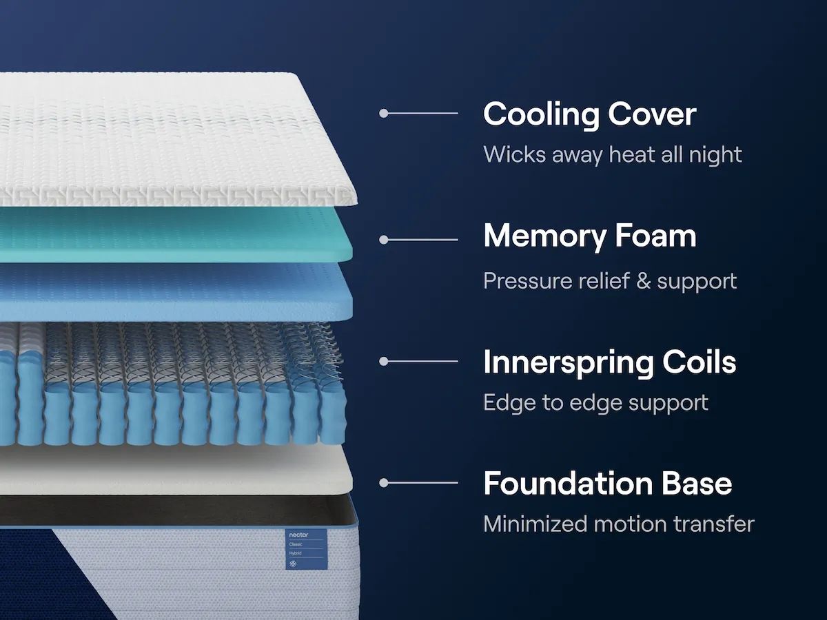 Nectar Classic Hybrid - Mattress - R&R Furniture Gallery (Fountain Valley, CA)