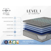 Restonic Comfort Care 12" hybrid Euro top twin mattress with plush comfort, gray and blue fabric, featuring individual pocketed coils.