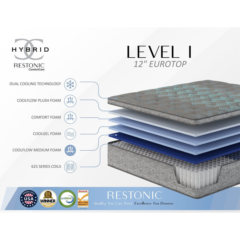 Restonic Comfort Care 12" hybrid Euro top twin mattress with plush comfort, gray and blue fabric, featuring individual pocketed coils.