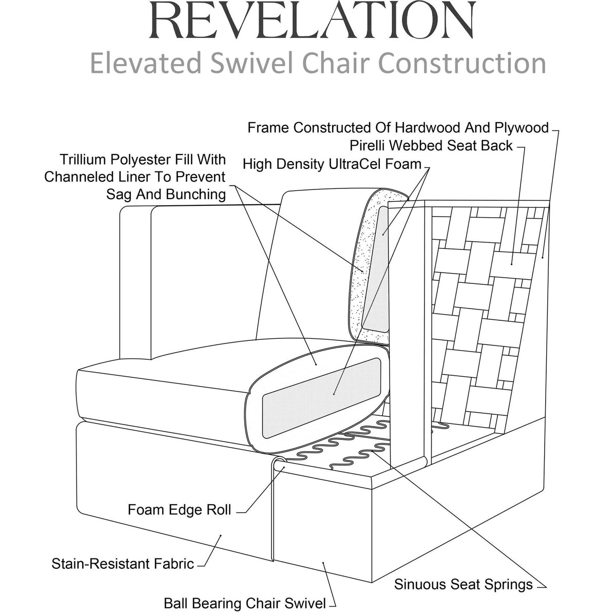 Elevated - Swivel Chair
